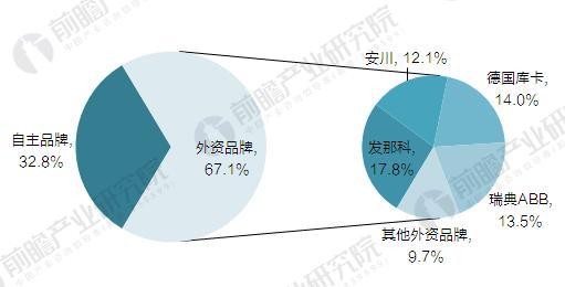 國產(chǎn)機(jī)器人吹起沖鋒號 2020年國產(chǎn)工業(yè)機(jī)器人產(chǎn)量達(dá)10萬臺(tái)